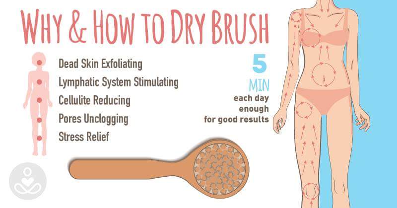 Lymphatic Dry Brush Infographic