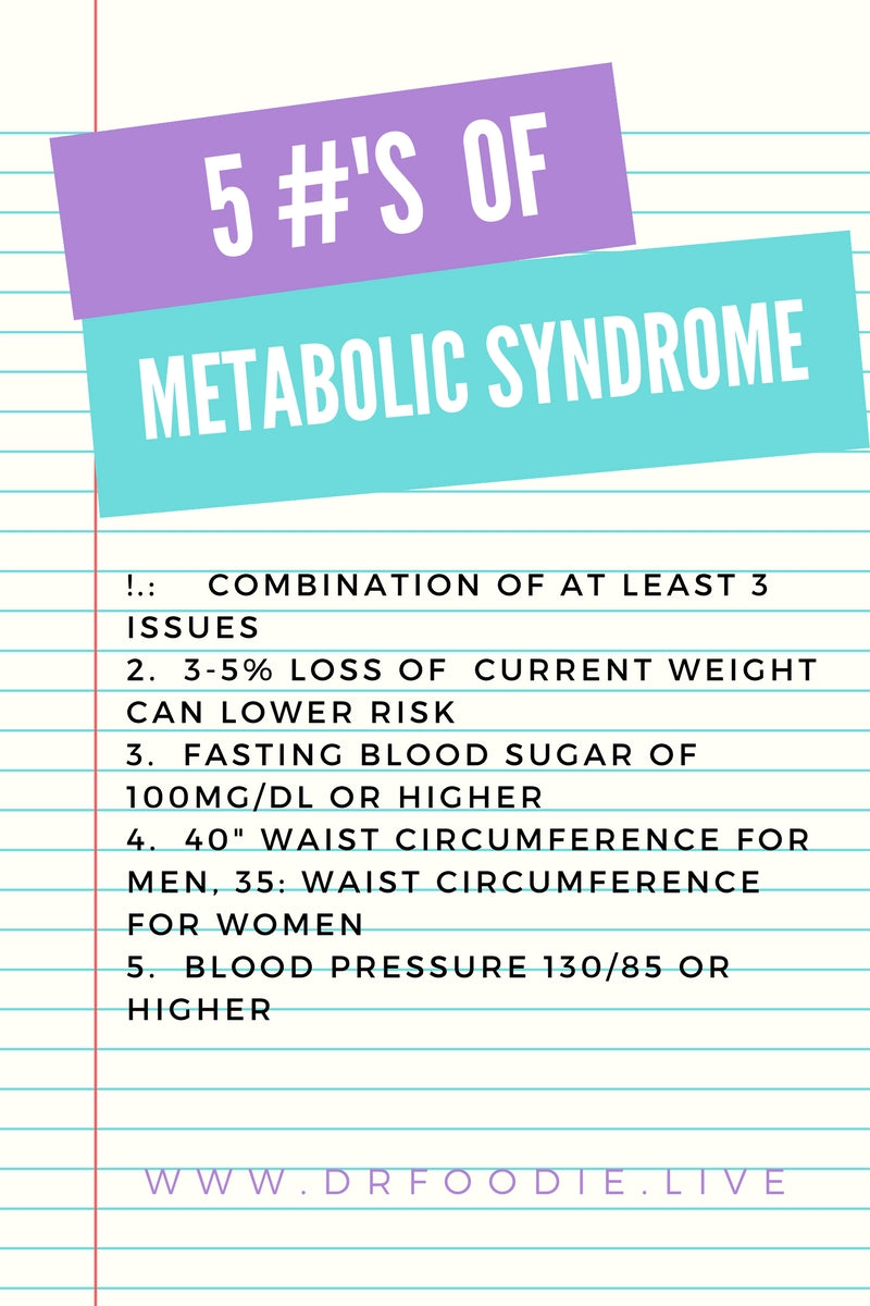 5 #'s to Remember for Metabolic Syndrome