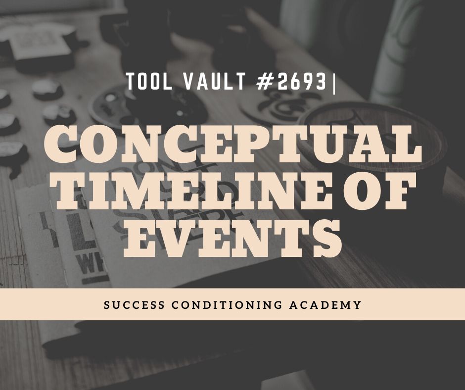Conceptual Timeline of Events Tool